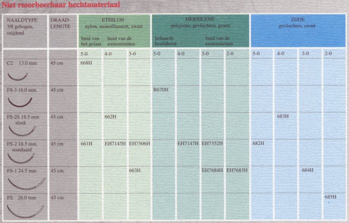 Hechtmateriaal niet resorbeerbaar