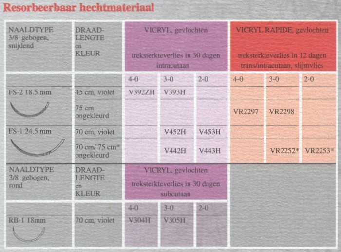 Hechtmateriaal resorbeerbaar